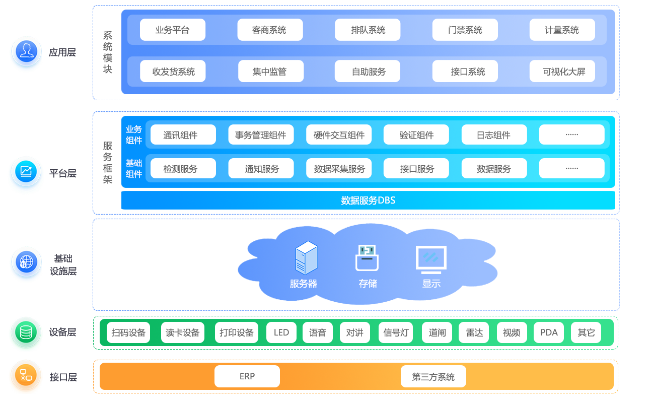 無(wú)人值守架構(gòu)圖2023.11.23.png