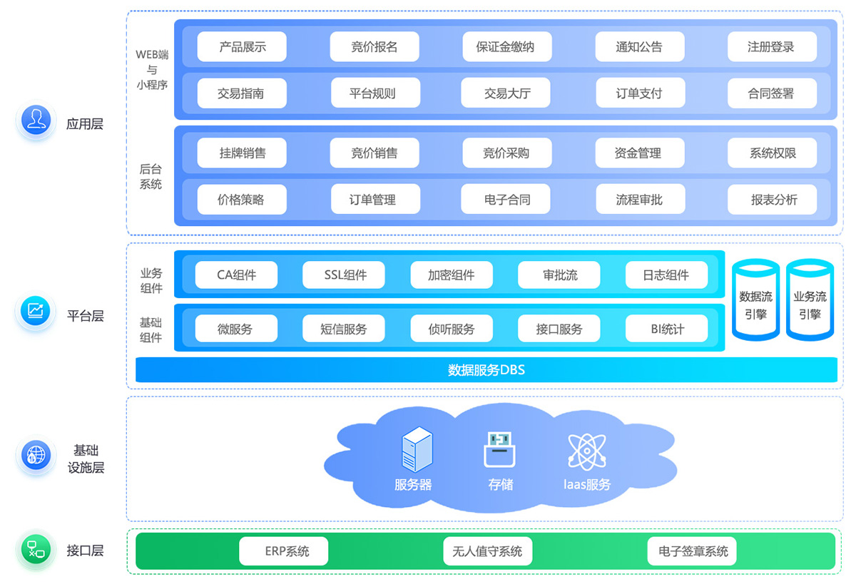 電商平臺架構(gòu)圖.jpg