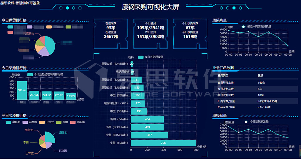 廢鋼采購可視化網(wǎng)站用.jpg